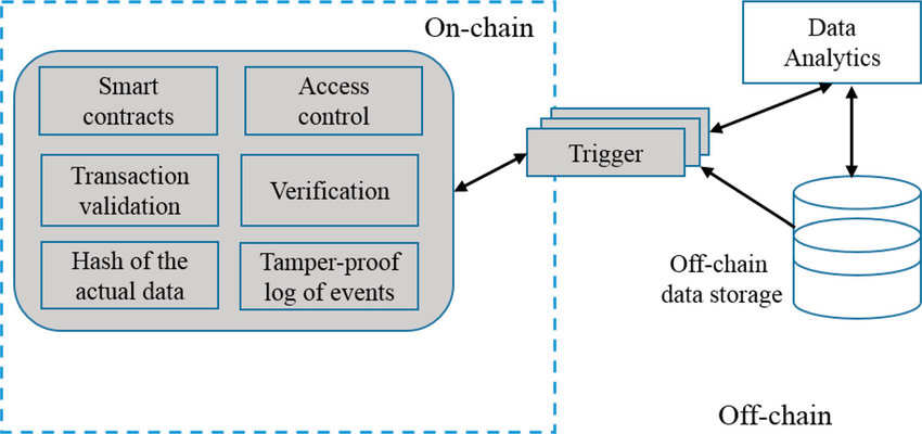 Part 1 architecture